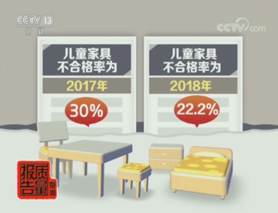 警惕“網(wǎng)售款”兒童家具陷阱 工藝、材料與配件的隱形縮水現(xiàn)象